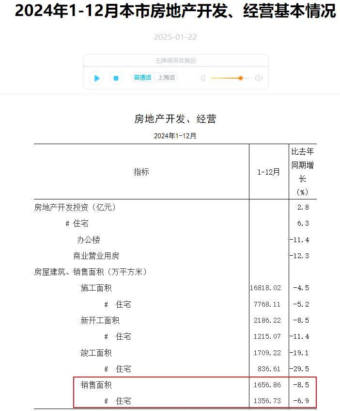 来源：上海市统计局