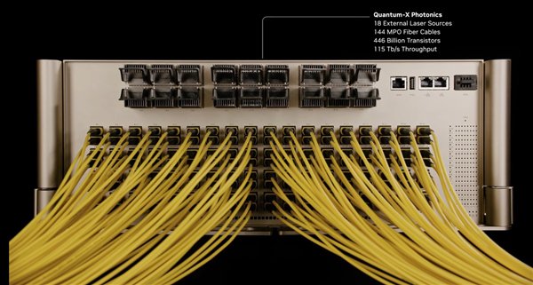 Quantum-X InfiniBand 交换机采用特殊的线缆来加速运行 | 图片来源：英伟达