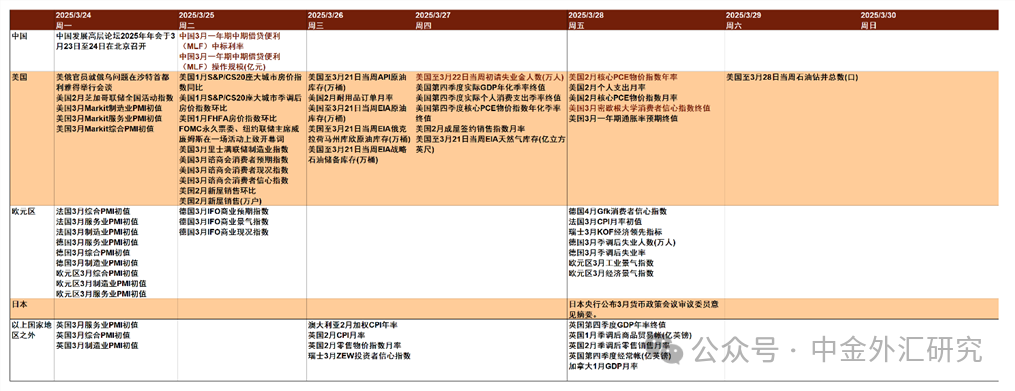 而已起首：金十数据，中金公司磋议部