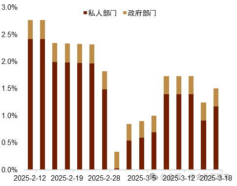 而已起首：Macrobond，中金公司磋议部图表11：主动型外资流出范围仍有角落加多而已起首：EPFR，中金公司磋议部