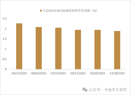 而已起首：Bloomberg，中金公司磋议部