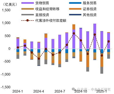 而已起首：Wind，中金公司磋议部