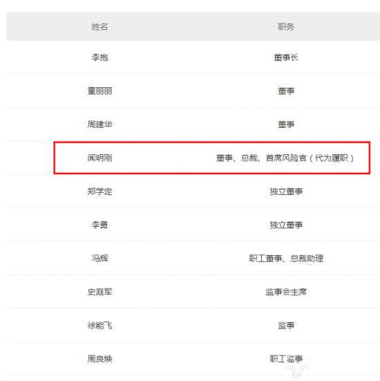 甬兴证券总裁闻明刚去年上任 原总裁刘化军在任时公司连续两年亏损|证券|运营商|财经网_新浪科技_新浪网