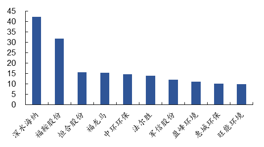 资料来源:iFinD,信达证券研发中心