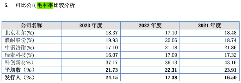 　　（截图来源：招股说明书）