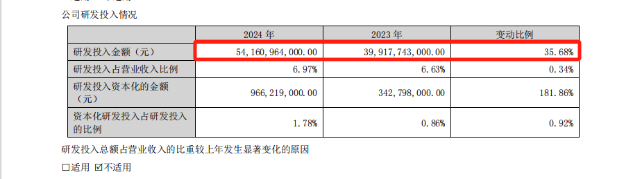 起首:比亚迪2024年年报