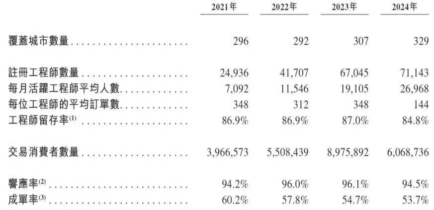 （图源：招股书）