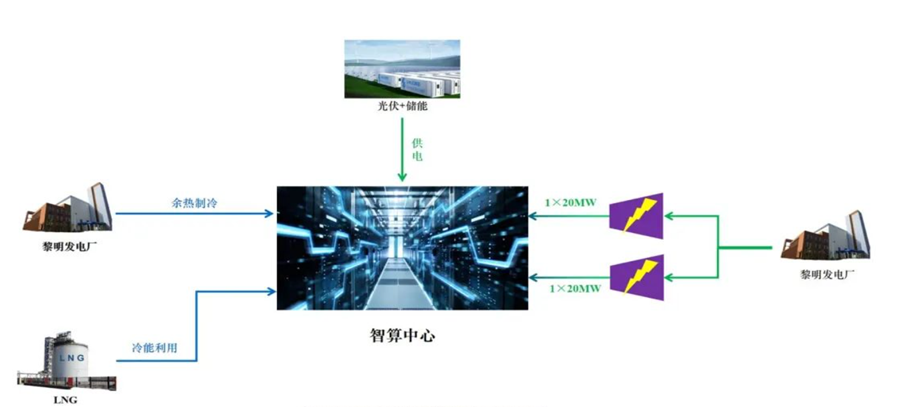 资料来源:浦东发布,信达证券研发中心