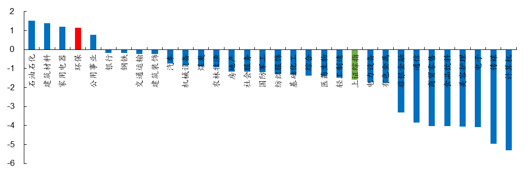 资料来源:iFinD,信达证券研发中心