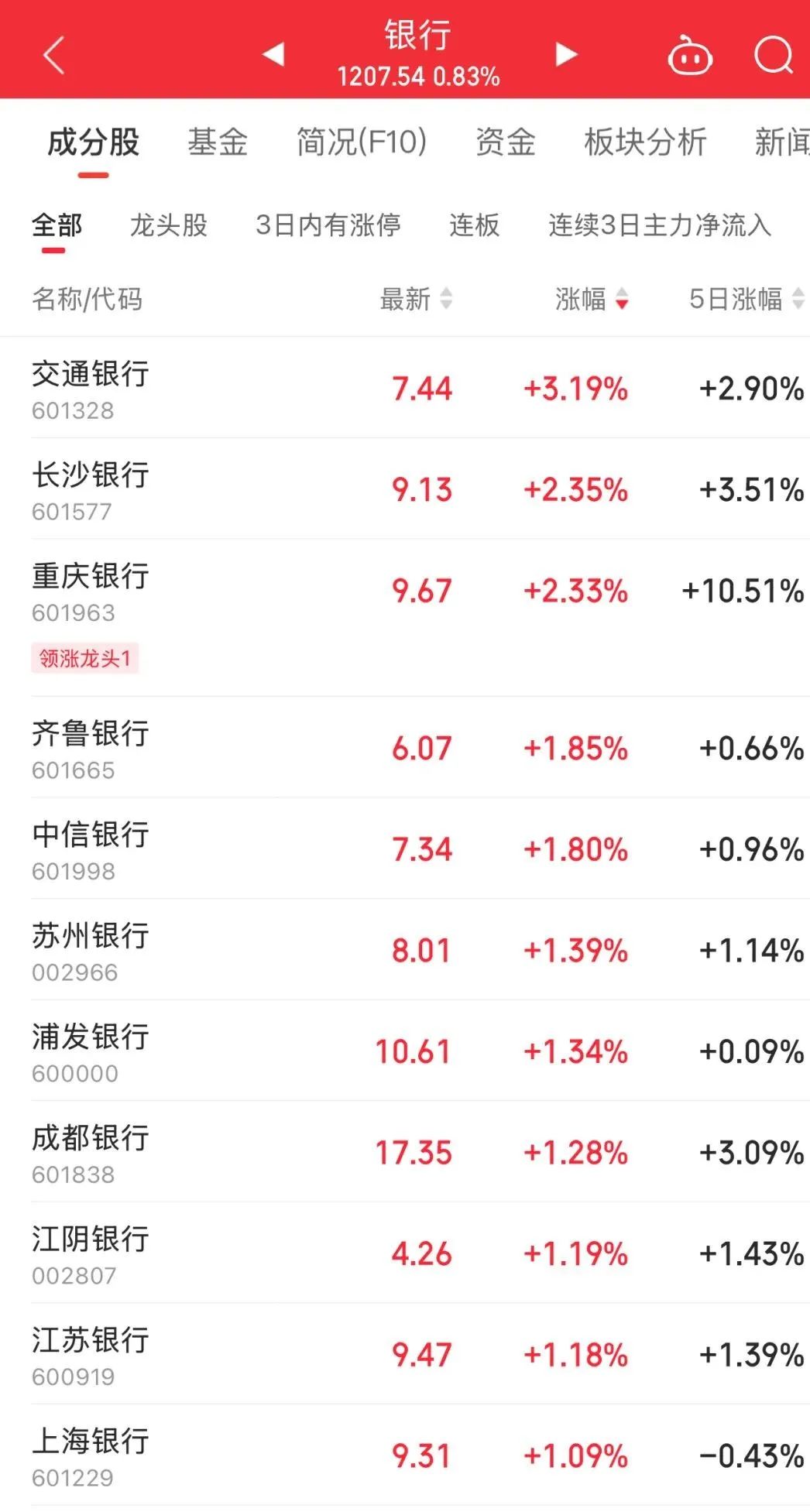 600108股票行情600390财经须知