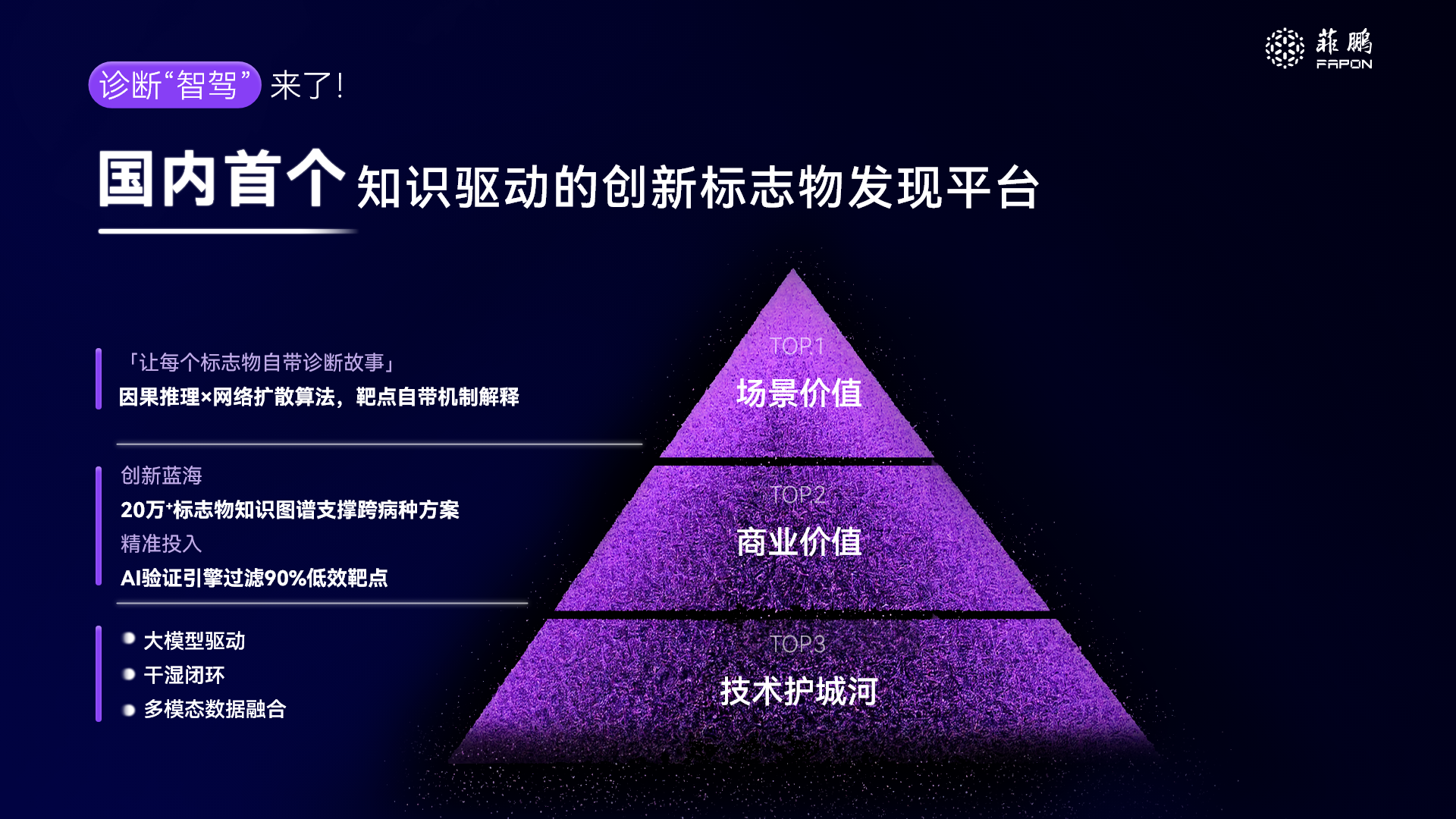 三款创新产品效能及应用