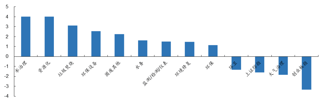 资料来源:iFinD,信达证券研发中心