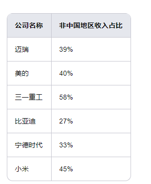 数据来源：景林，