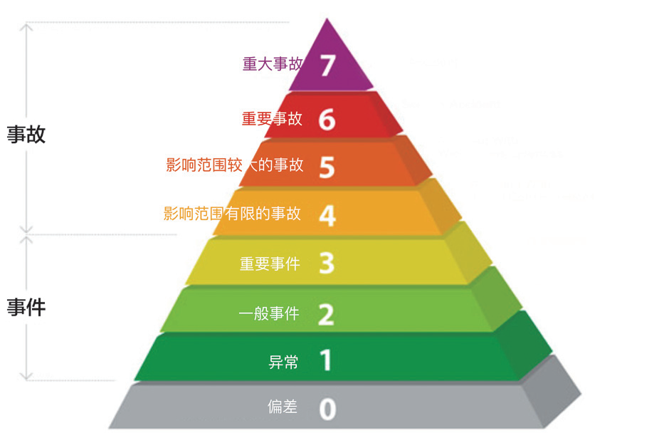 ▲ 图源国家核安全局官方公众号