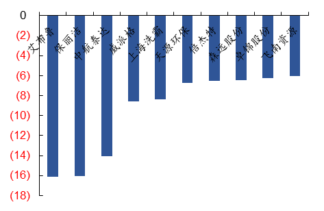 资料来源:iFinD,信达证券研发中心