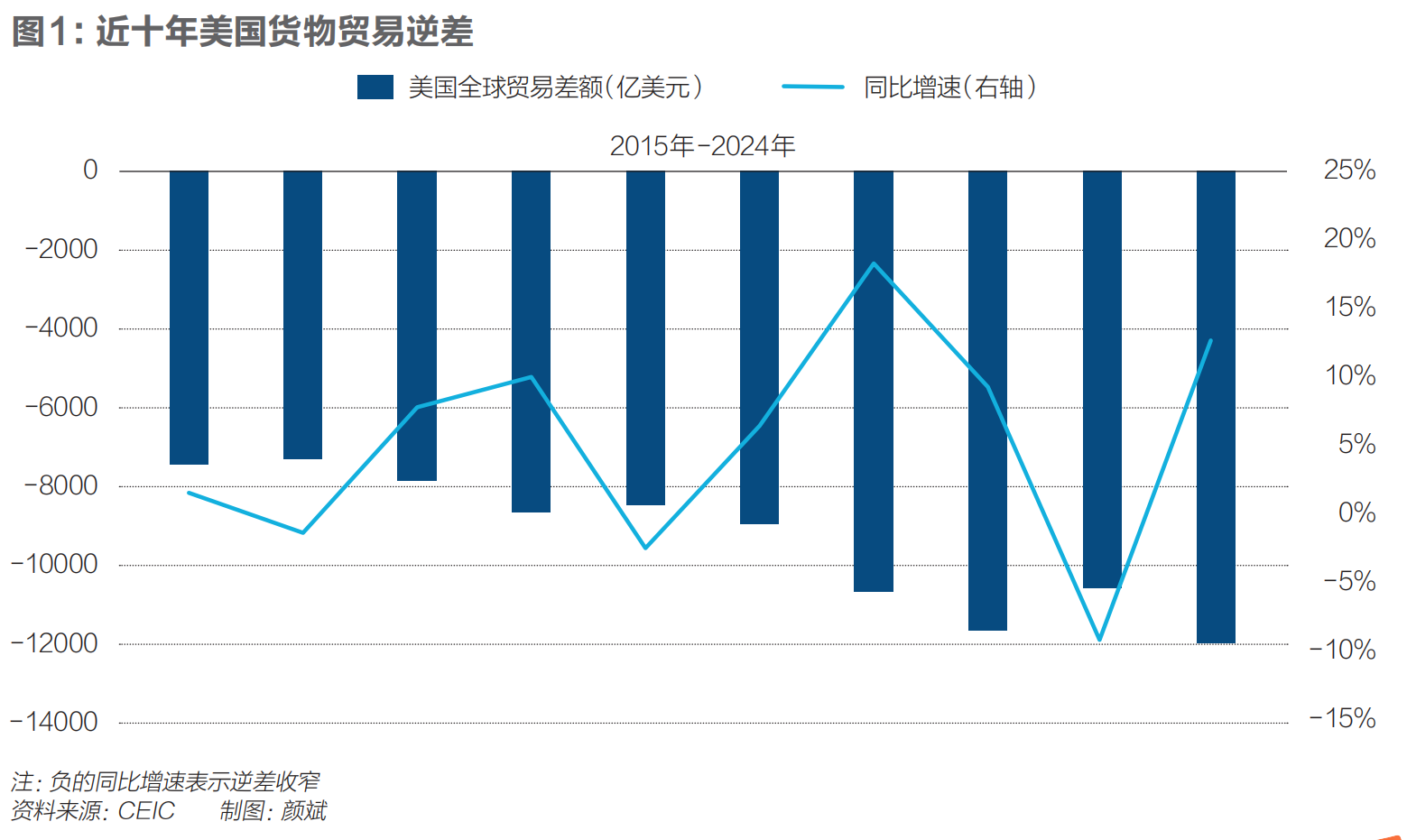 这次特朗普的关税大棒有何不同？