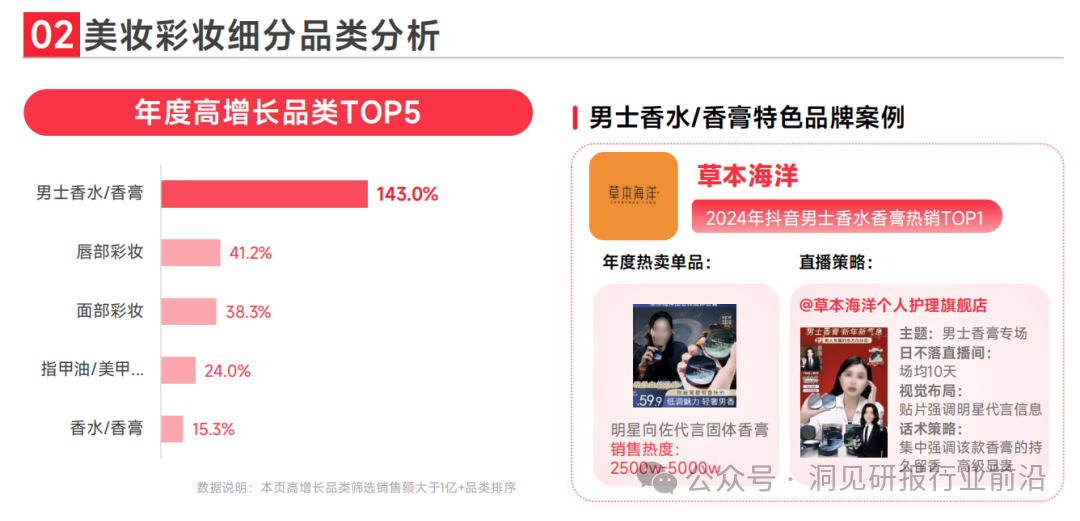 抖音营销大揭秘:现状、趋势与“吸金”秘籍