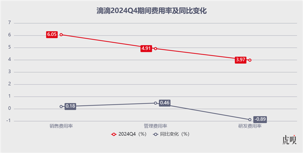 （数据来源：滴滴公告）