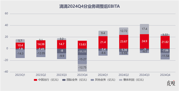 （数据来源：滴滴公告）