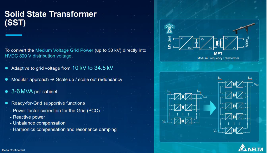Gtc Rack 中金 | AI“探电”(六):GTC大会观察—— Power shelf向Power rack升级_新浪财经_新浪网