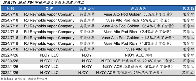 资料来源：iFinD