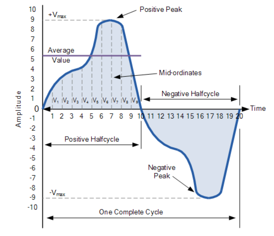（此处插入交流波形平均值图）