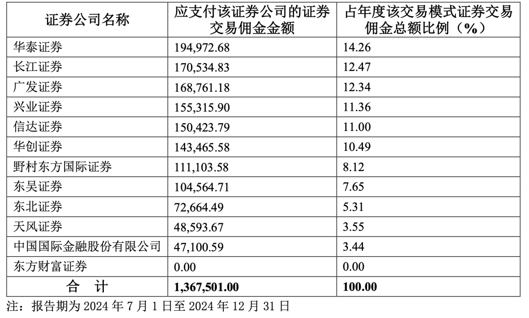 图片起首:华泰证券资管