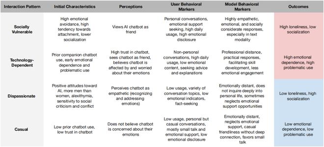 （来源：相关论文）