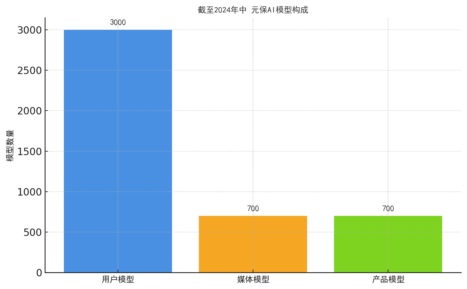 成立5年元保赴美IPO:"一元保"频遭投诉 "流量换增长"藏隐忧(图5)