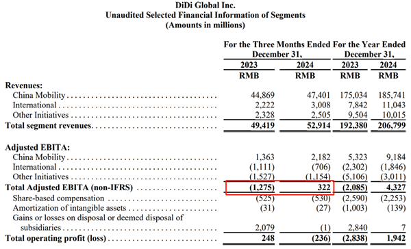 （图表来源：滴滴公告）