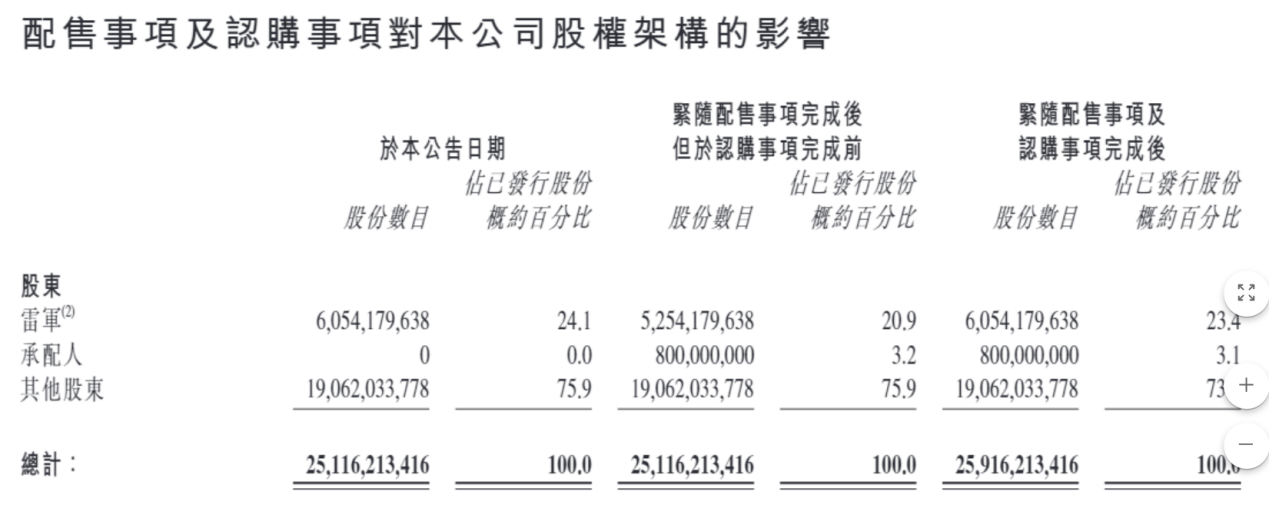 图源：截图自小米公告