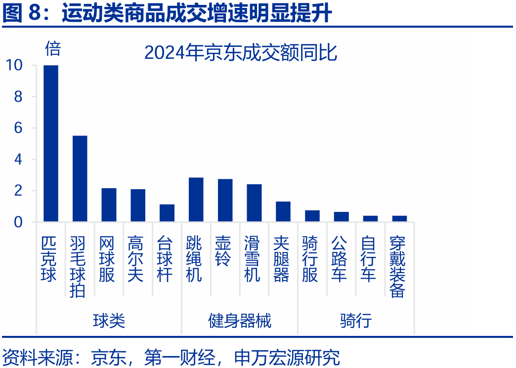近几年 评选趋势 与核心球相关图片4
