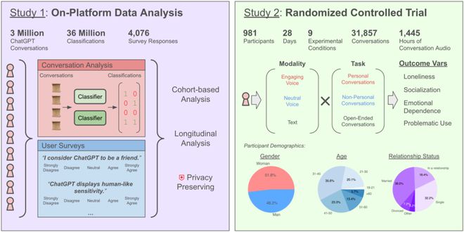 （来源：相关论文）