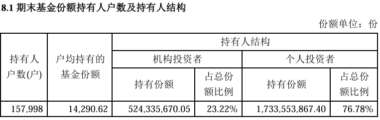 （2024中报）