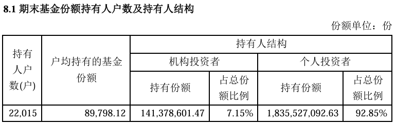 （2024中报）