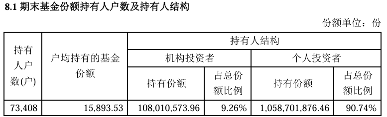 （2024中报）