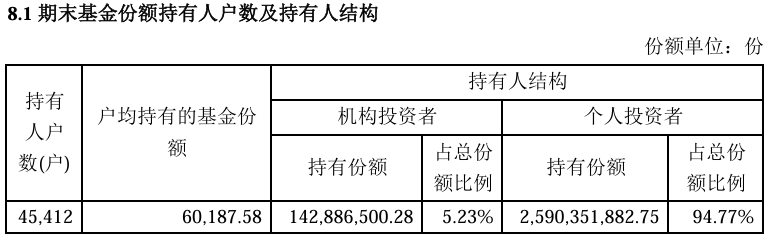 （2024中报）
