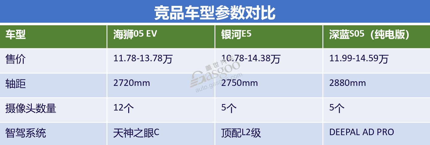 海狮05 EV海洋网的智驾平权利器？