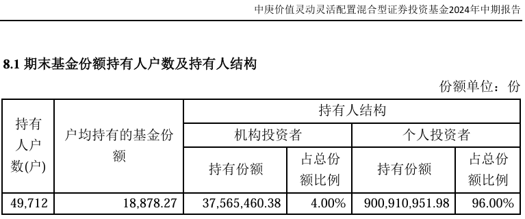 （2024中报）