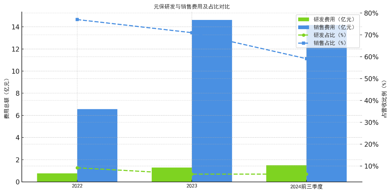 成立5年元保赴美IPO:"一元保"频遭投诉 "流量换增长"藏隐忧(图4)