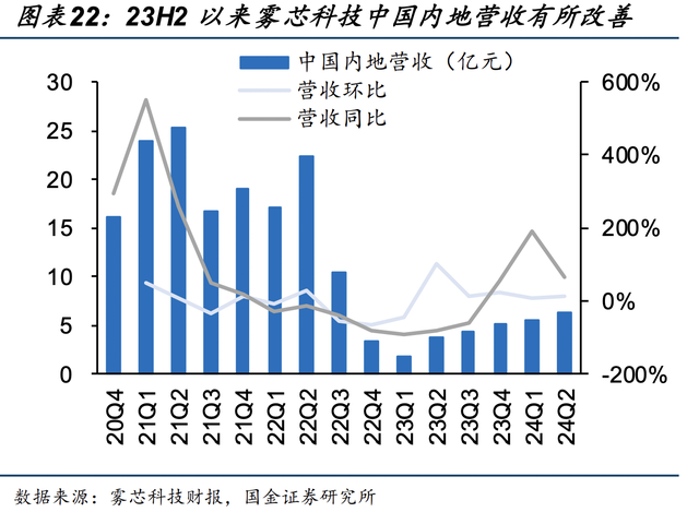 资料来源：iFinD