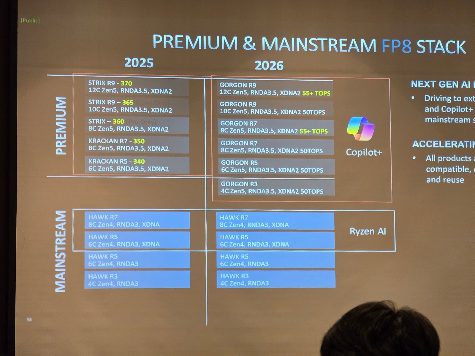 ▲ 图中 "RNDA" 为 "RDNA" 的拼写错误