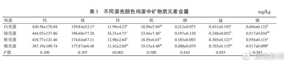 图源:参考文献4