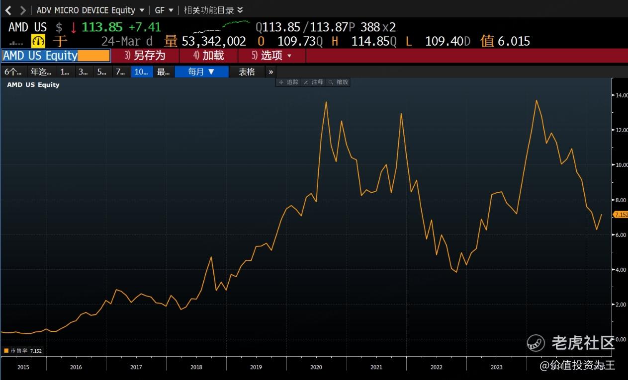 腰斩后的AMD，真香！