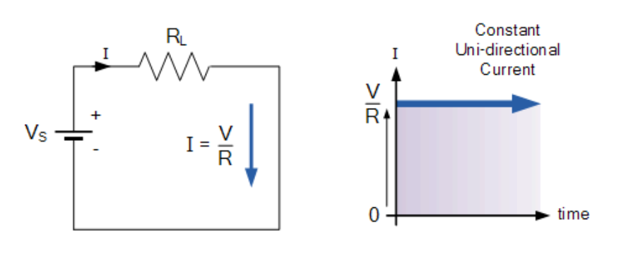 （此处插入直流电路与波形图）