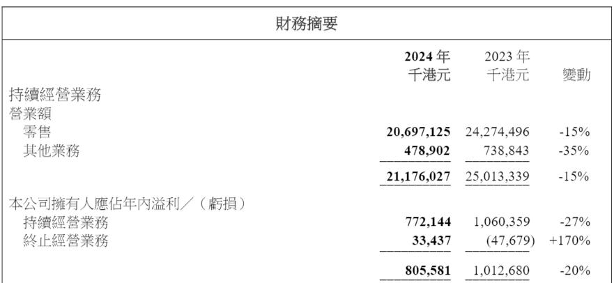 周生生公告截图，下同。