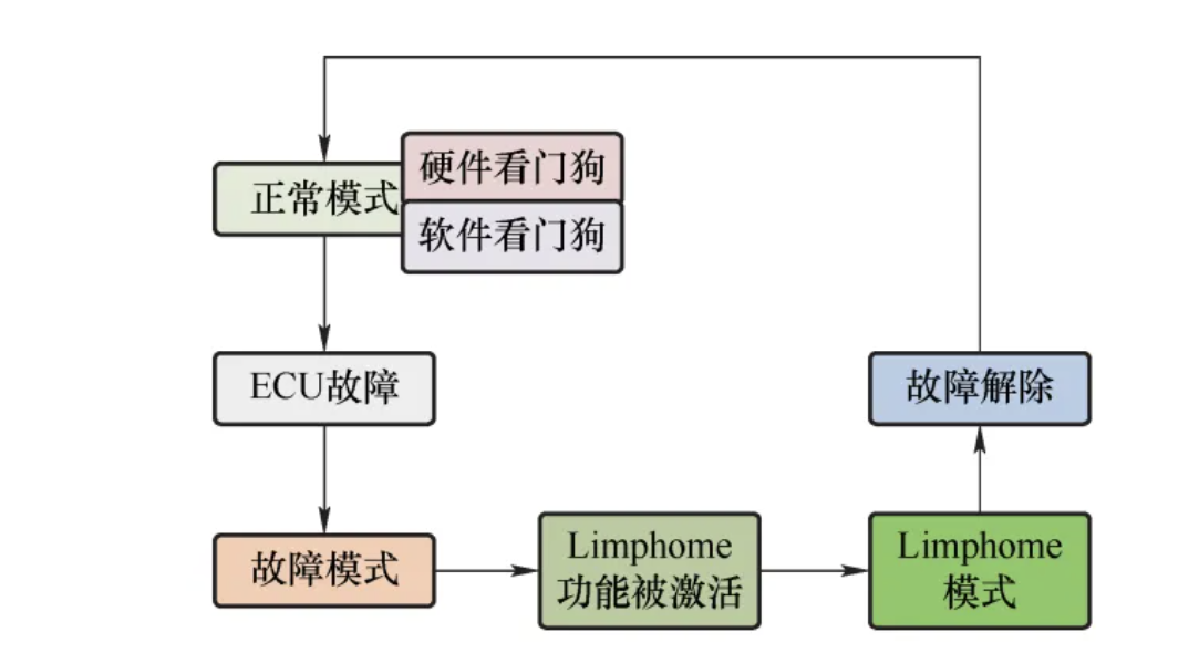图10  一种 Limphome 电路设计