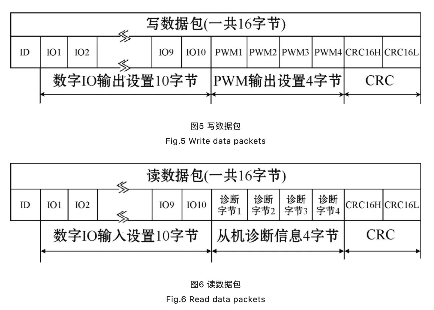 如图7所示,通过使用逻辑分析仪获取的波形可以清楚地看出,主从MCU的通信过程与所设计的通信协议一致。