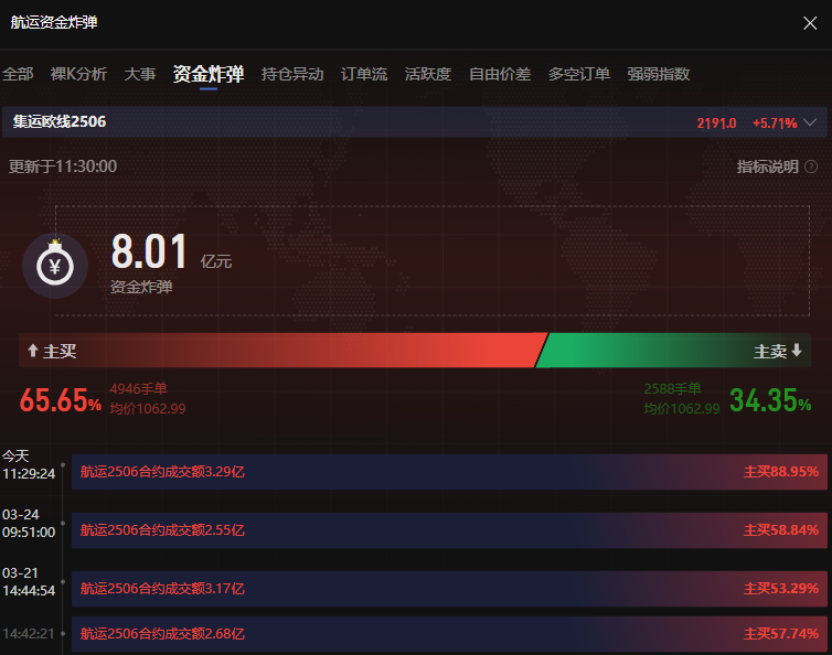 期货盯盘神器--资金炸弹功能