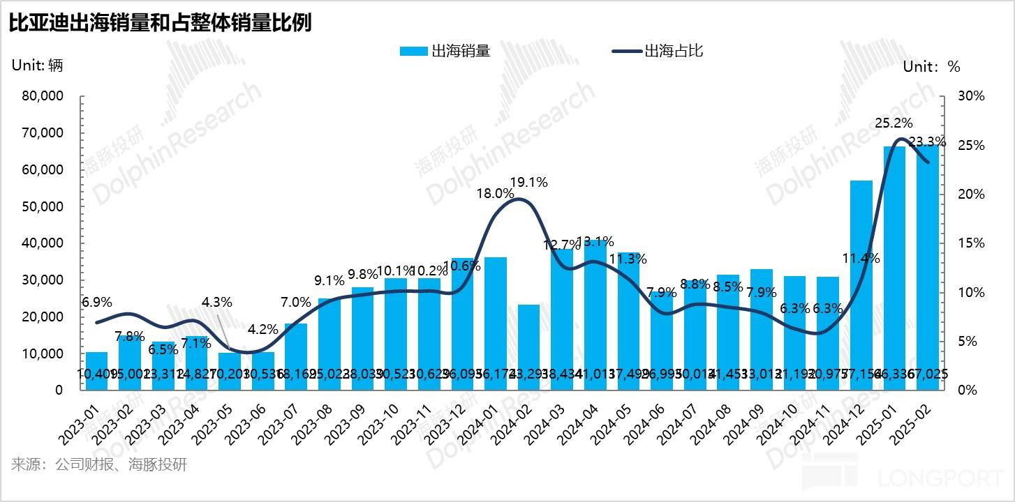 比亚迪: 砸钱、赚钱两不误，除了“车王” 还有谁？